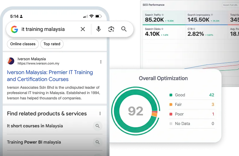Iverson Malaysia in Google results for 'IT training Malaysia' next to an SEO report with a 92 optimisation score