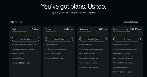 Screenshot of Shopify's Malaysia pricing page showing the Basic, Grow, Advanced and Plus plans